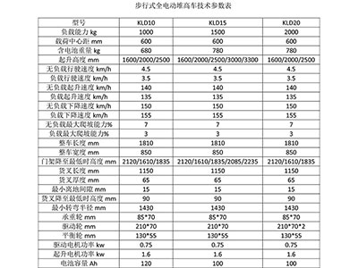 長沙市偌力機(jī)械設(shè)備有限公司,長沙升降平臺,湖南升降平臺,長沙電動(dòng)叉車 長沙市偌力機(jī)械設(shè)備有限公司,長沙升降平臺,湖南升降平臺,長沙電動(dòng)叉車